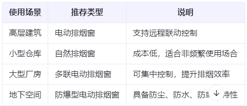 伊吾兰州伊吾排烟窗选购建议表 伊吾兰州伊吾排烟窗选购建议表